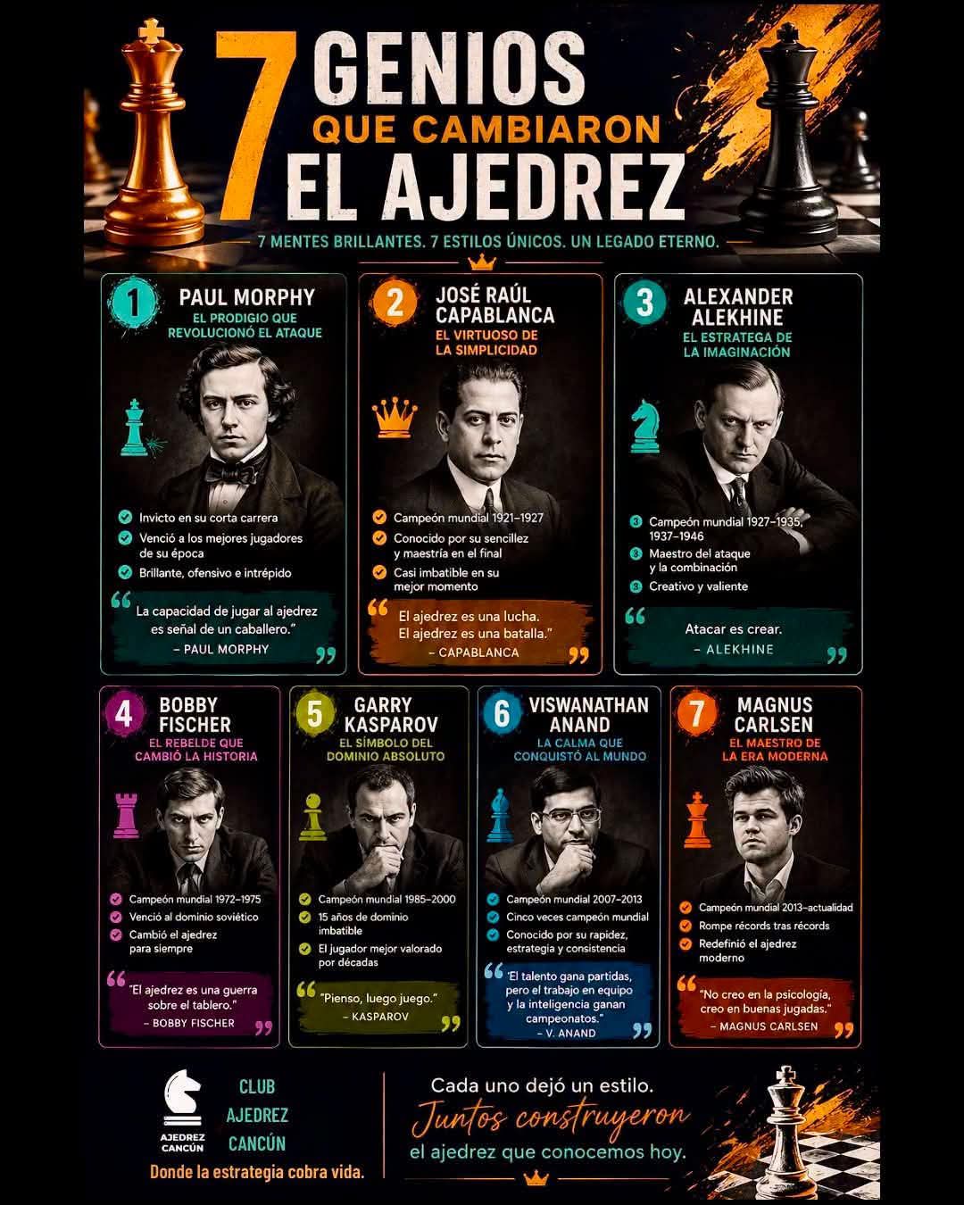 GRUPO DE AJEDREZ AL PORTICO.                           #Con el CRONISTA…Datos e historias del Ajedrez Universal